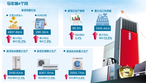 行业新闻-财经-证券之星-读懂财经新闻