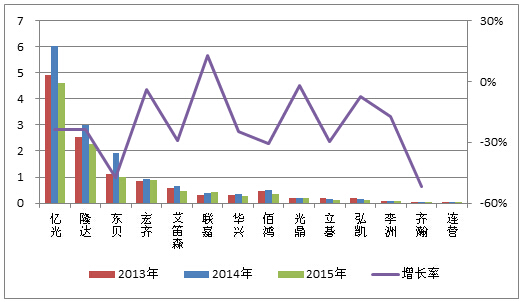 行业资讯_机器人新闻_中国机器人网